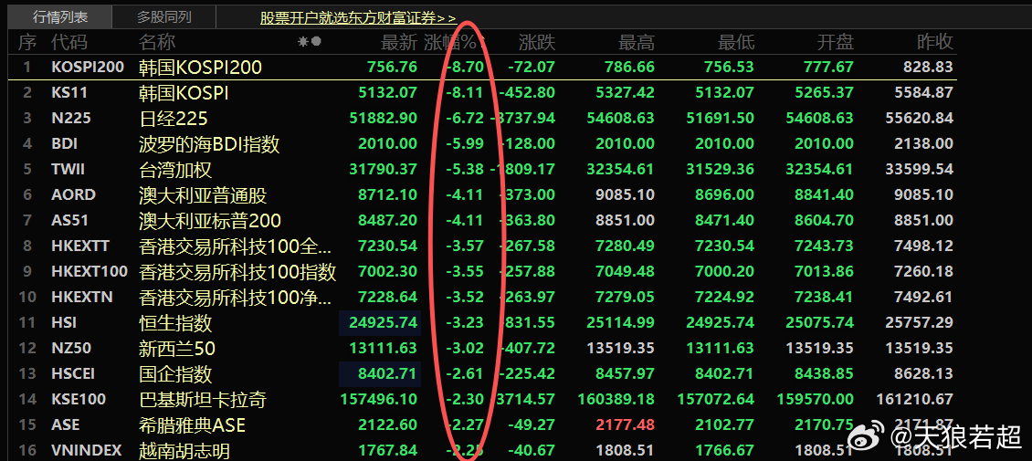 为了吓唬A股投资者，它们也都拼了 