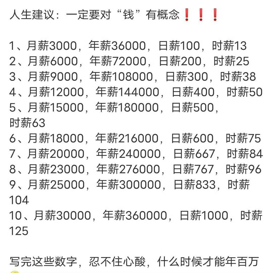 36岁年薪60万一个月的花销 适度的生活，懂得节约和理财才是长久的生活方式。给大