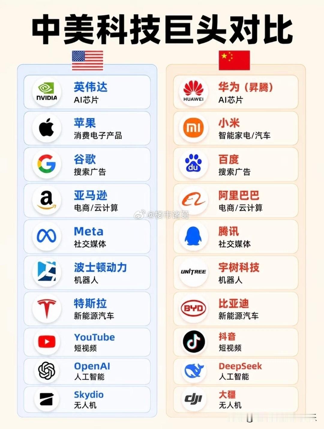 中美科技巨头对比，看来我们还有很长的路要走…