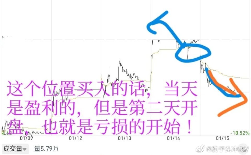 买入时机是盈利关键：节奏踏错，再牛的行情也赚不到钱炒股的核心真相之一，就是介入时