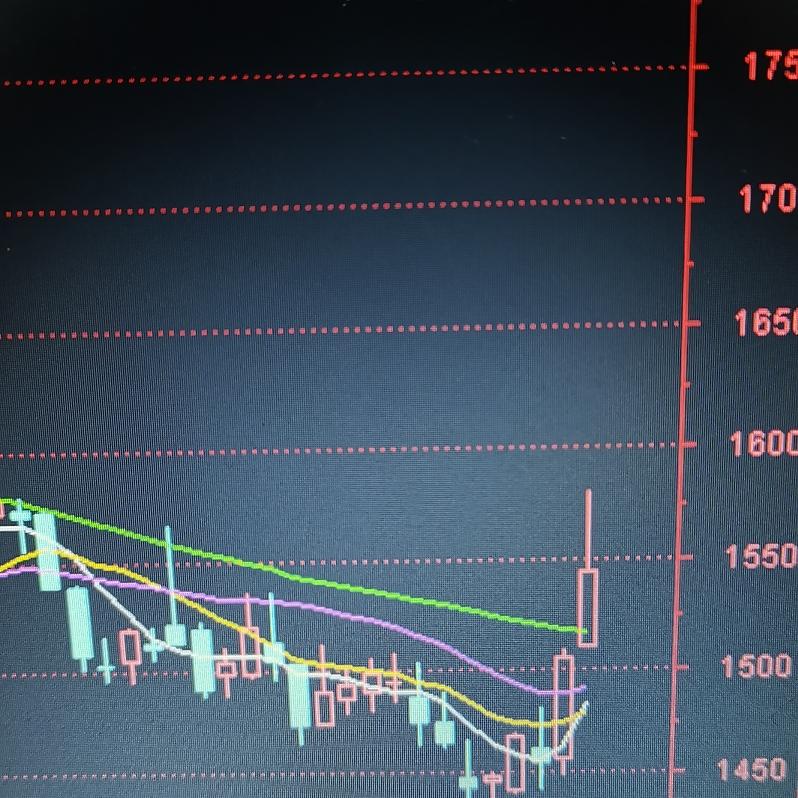 其实炒股这事着实太难了，买也不是，不买也不是。
买了盼着上涨赚钱，可往往是一买就