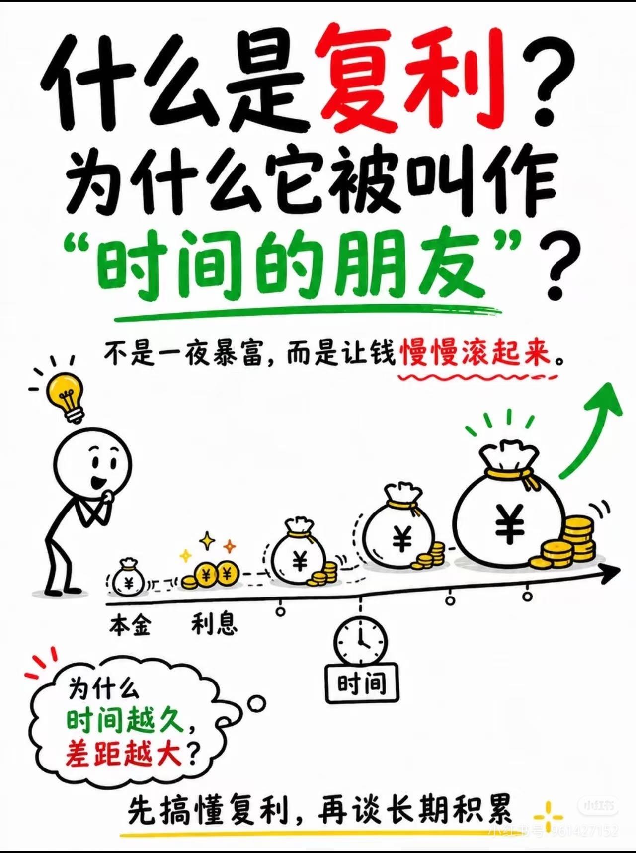 99%的人都误解了复利，看懂少走10年弯路
 
总有人天天追涨停、盼一夜暴富，到