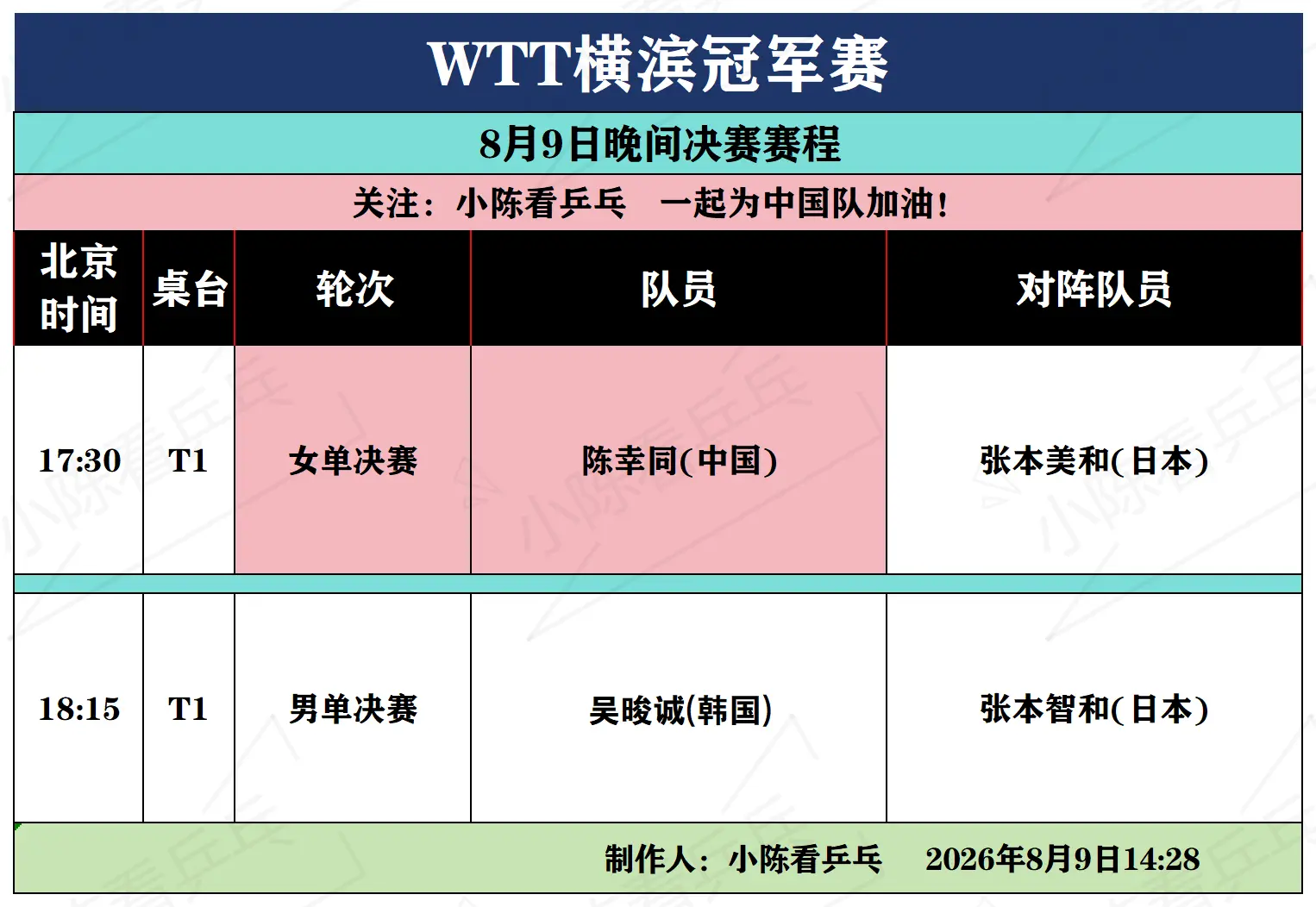 WTT横滨冠军赛8月9日晚间决赛赛程。WTT横滨冠军赛8月9日晚间决赛...