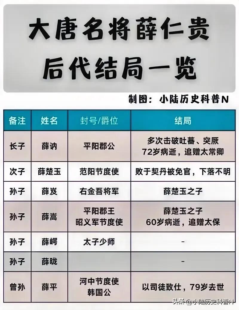 薛丁山是薛仁贵的儿子吗？为什么在薛仁贵的后代中没有叫薛丁山的人？

实际上，我们
