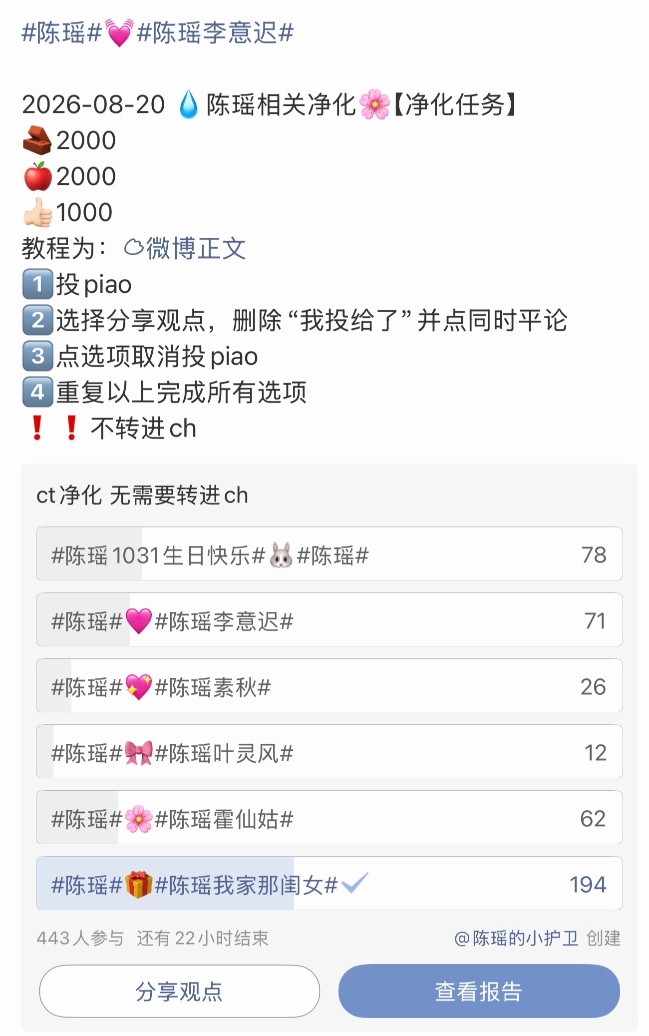 去年今日只有18个人，今年还没结束就已经有400+了，真的好欣慰啊