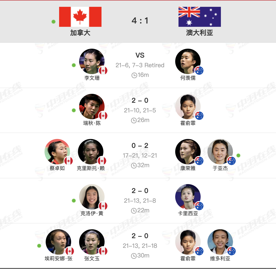 3号场地【尤杯C组：加拿大🇨🇦 4-1 🇦🇺澳大利亚】一单：李文珊🇨?
