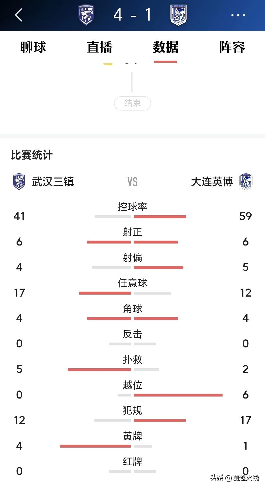 2026赛季前中超冠军队（武汉三镇）换帅（1979年前印尼冠军教练、亚冠队佛柔新