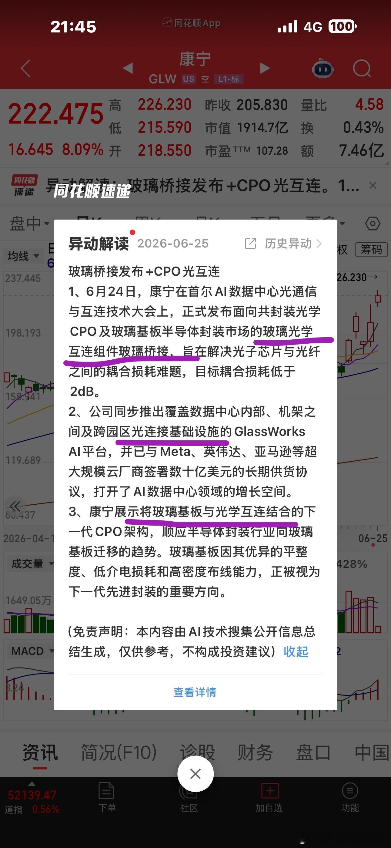 纳指咋就突然跳水了？美光闪迪继续爆涨，存储最近是明显跑赢了光通信了，康宁发布的玻