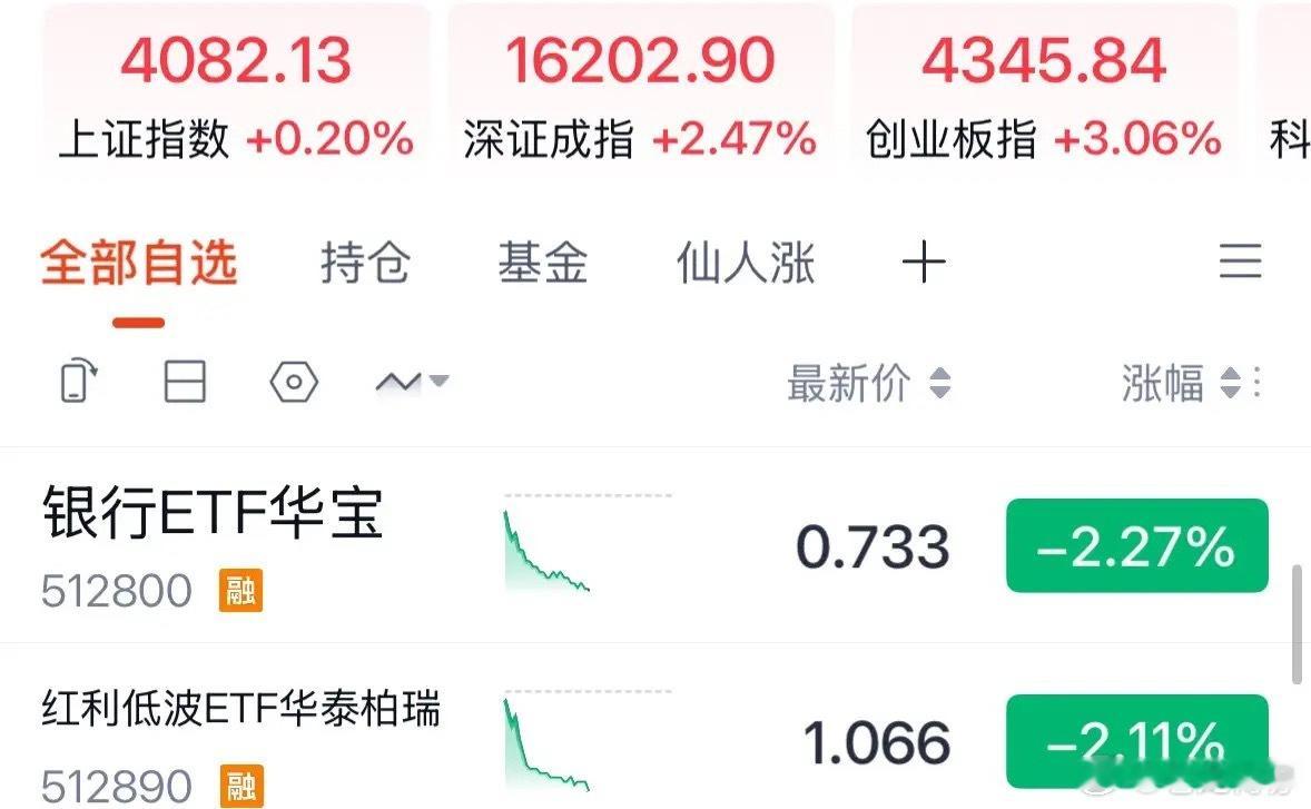 银行和红利基金大跌你怎么看银行和红利基金今天为何大跌？未来五年下跌趋势，再次提示