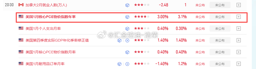 晚间数据，大家注意！金价 黄金 外汇 原油