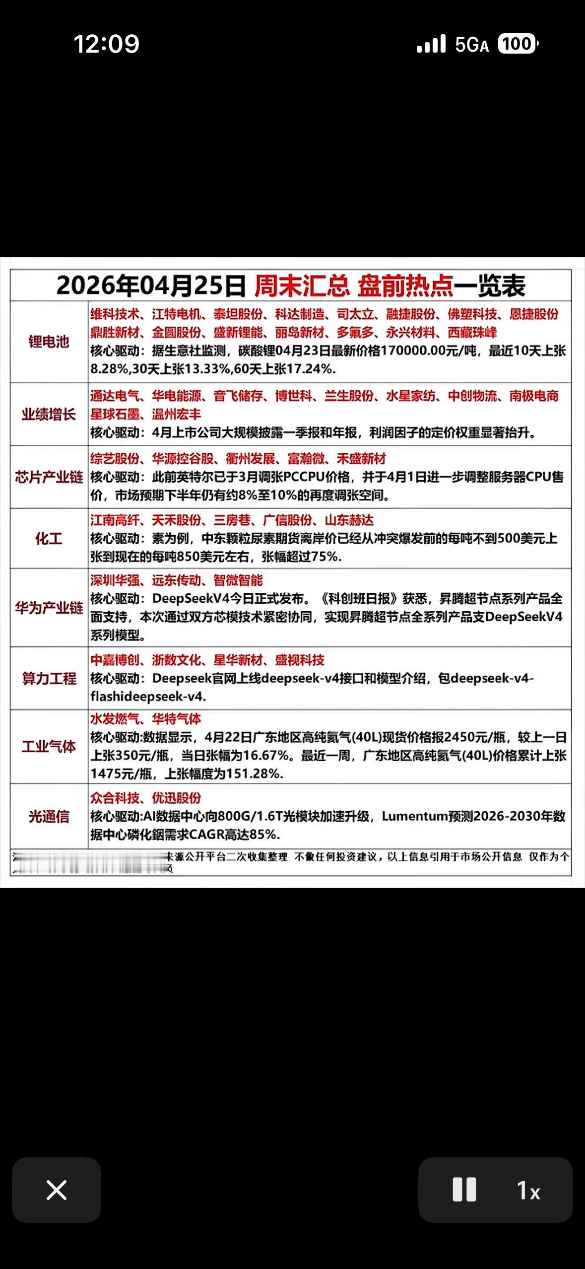 2026年04月25日 周末汇总 盘前热点一览表”的A股市场题材梳理图。它汇总了