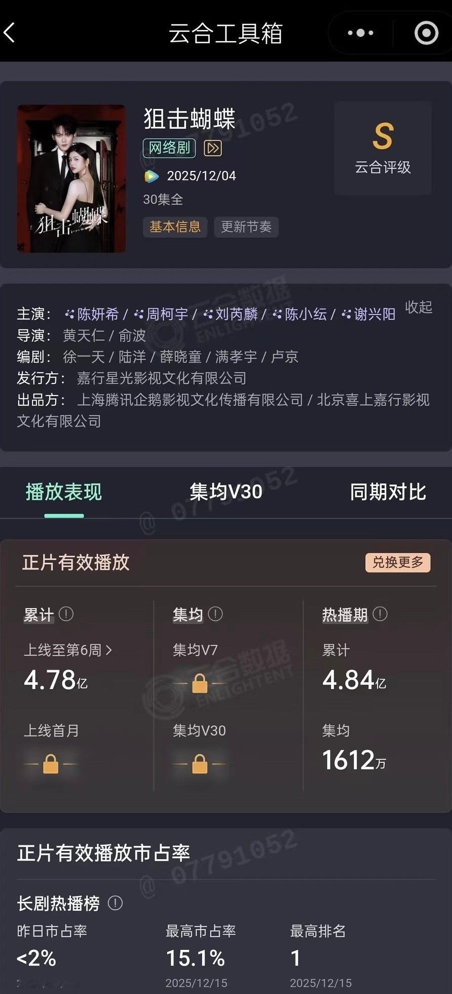 狙击蝴蝶热播期结束，最终集均1612万，评级s级 