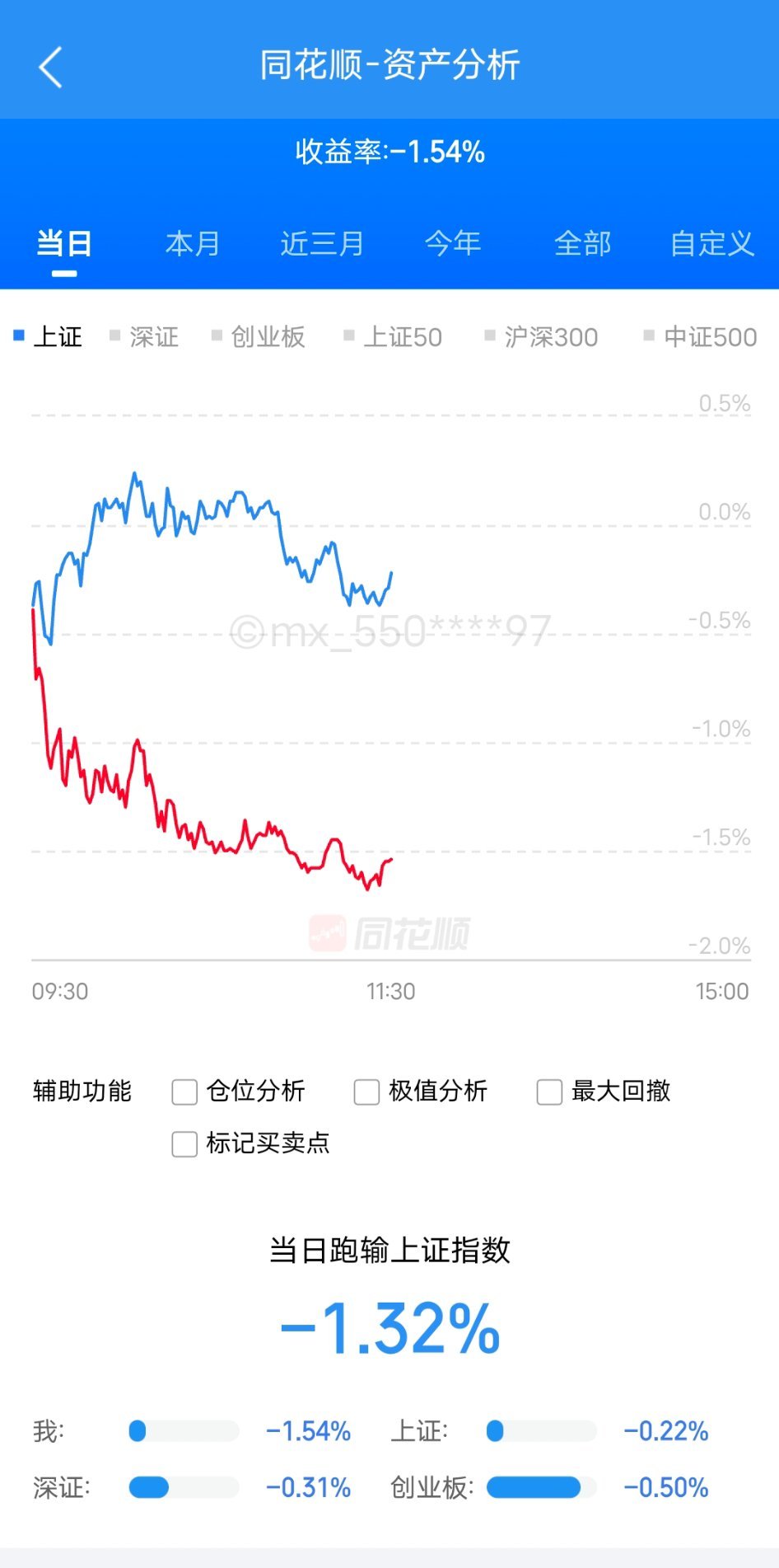 上午亏麻了