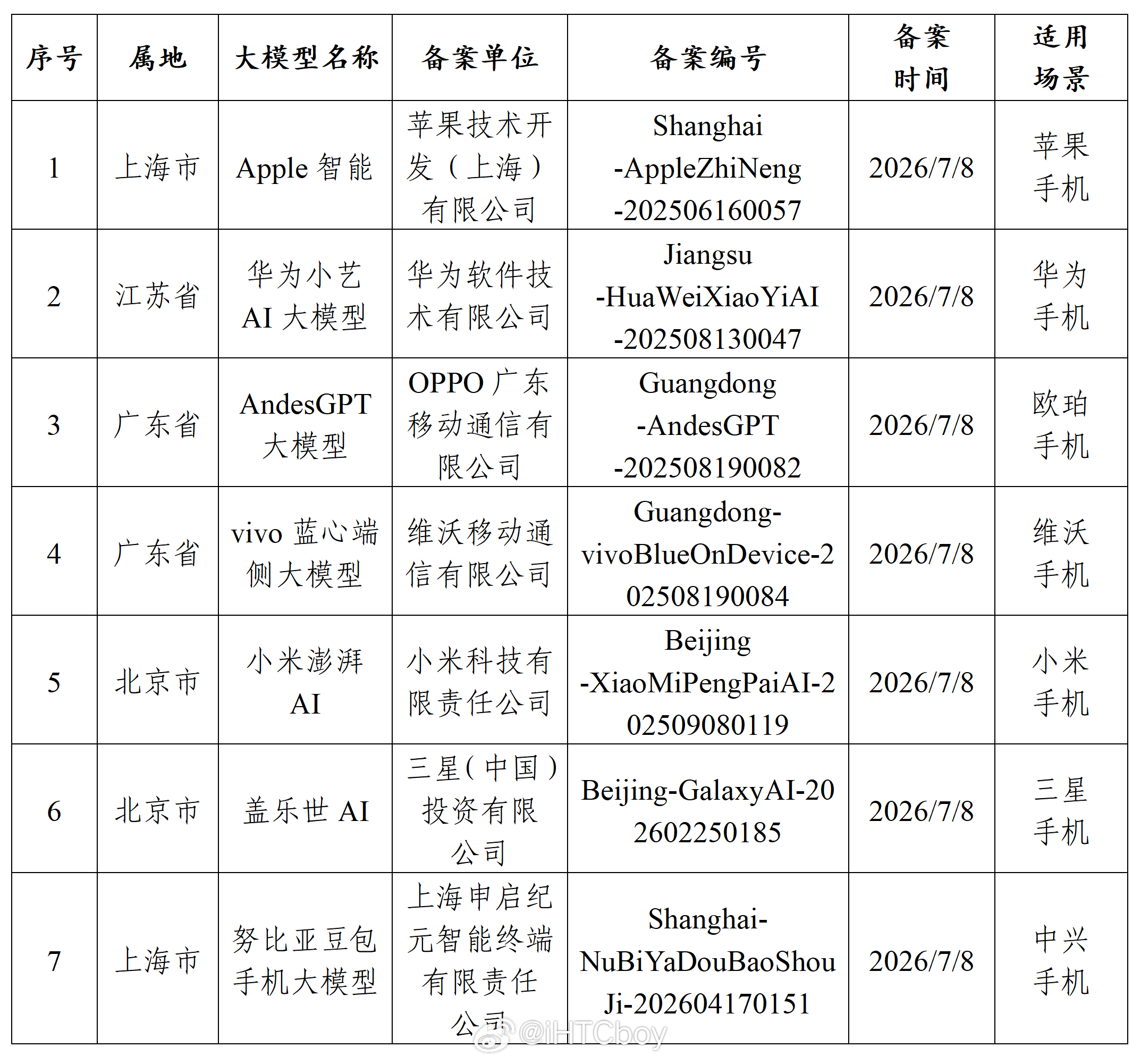 Apple Intelligence 中国大陆要来了！苹果AIiOS 26.6会