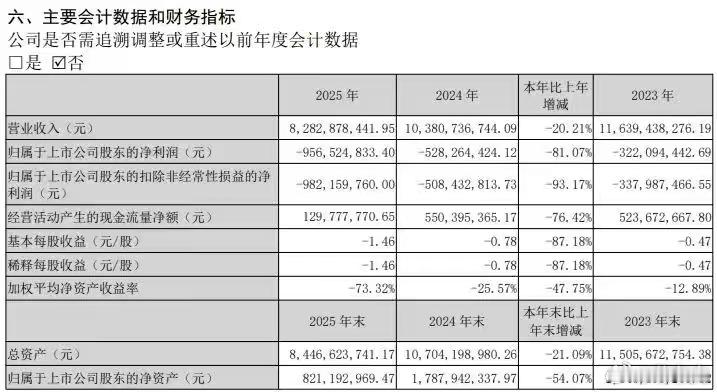 连亏5年！拜师胖东来之后，中百集团这“作业”抄得有点歪。湖北商超龙头中百集团学胖