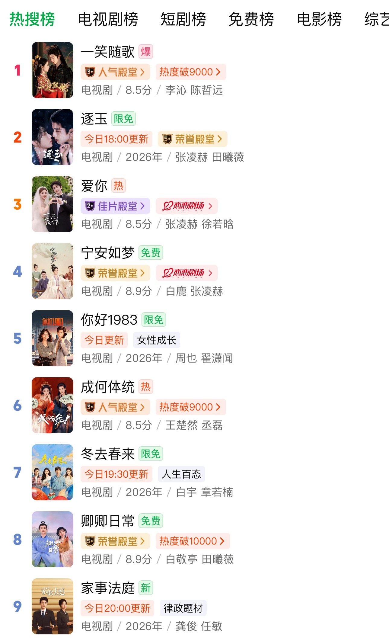 《一笑随歌》在2026年冲上爱奇艺的双榜单了 