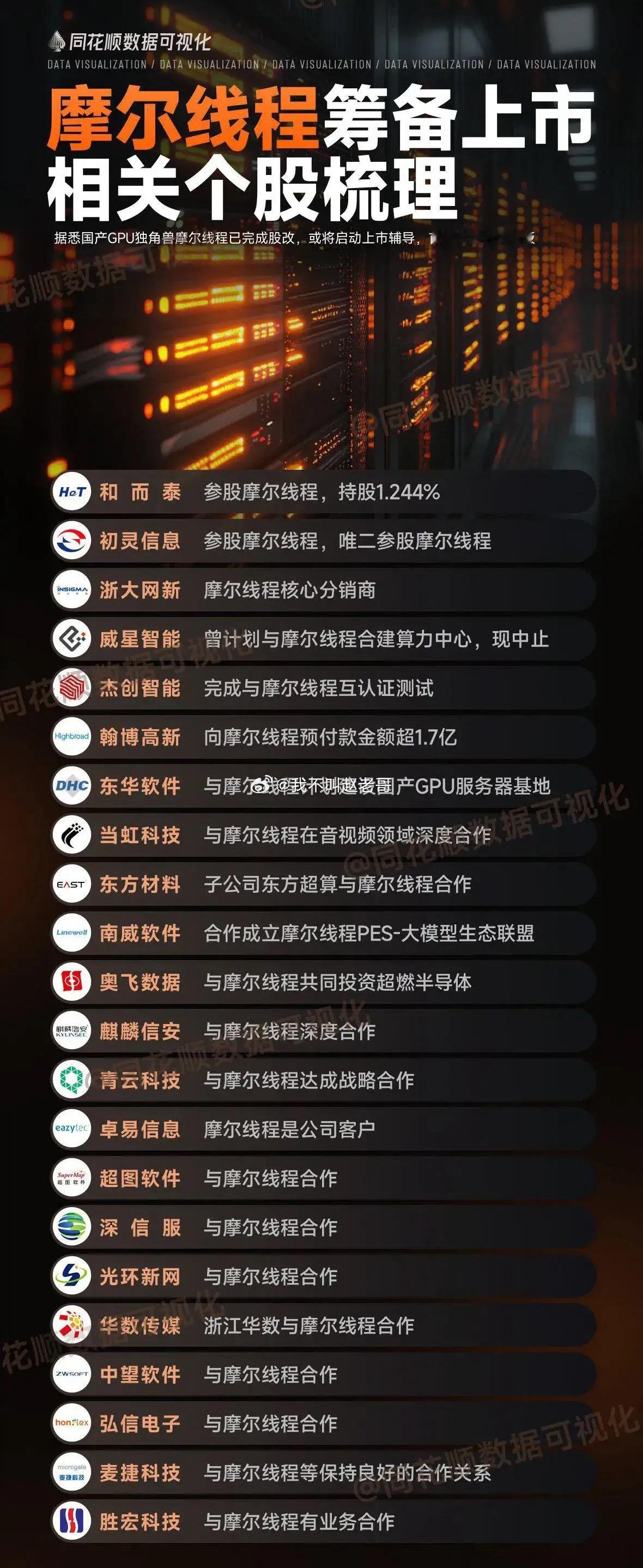 题材全面熄火的一天，摩尔线程概念仅剩和而泰一根独苗！上一轮，和而泰是作为家电芯片