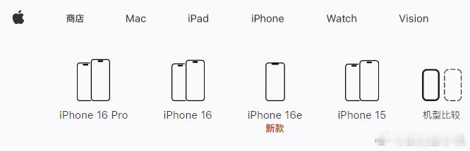 除了告别64GB内存外，iPhone全面放弃home键，也就是从这一代iPhon