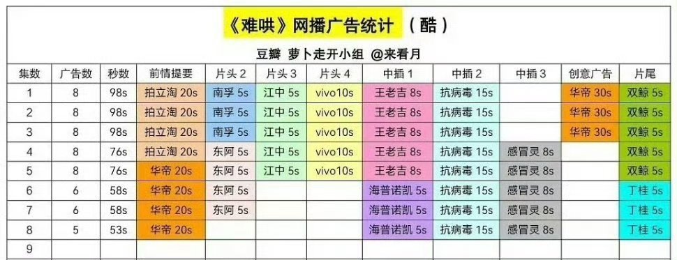 白敬亭章若楠难哄最新5广  难哄加广了   难哄 