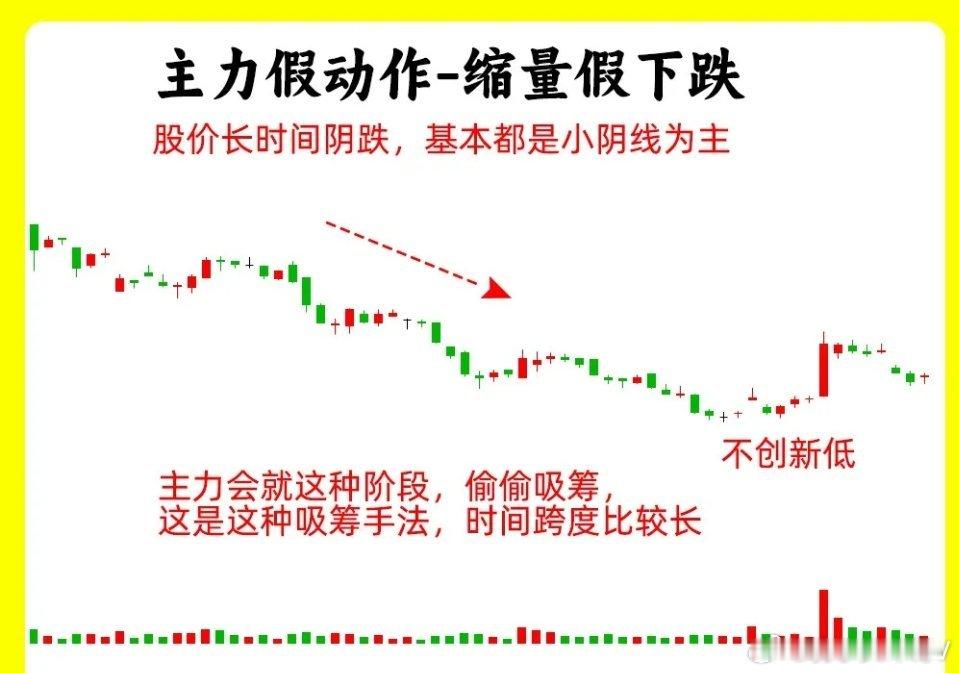散户总被主力牵着走？牢记5大主力经典假动作，再也不轻易踏空、被套很多散户炒股，永