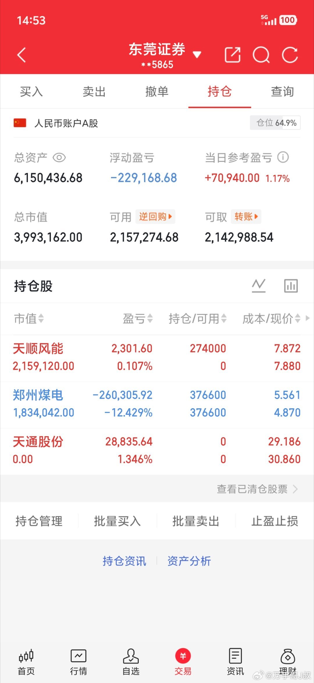 拍大腿的一天，今天天通严重卖飞实盘记录20w本金，目标一年翻10倍，一年做200