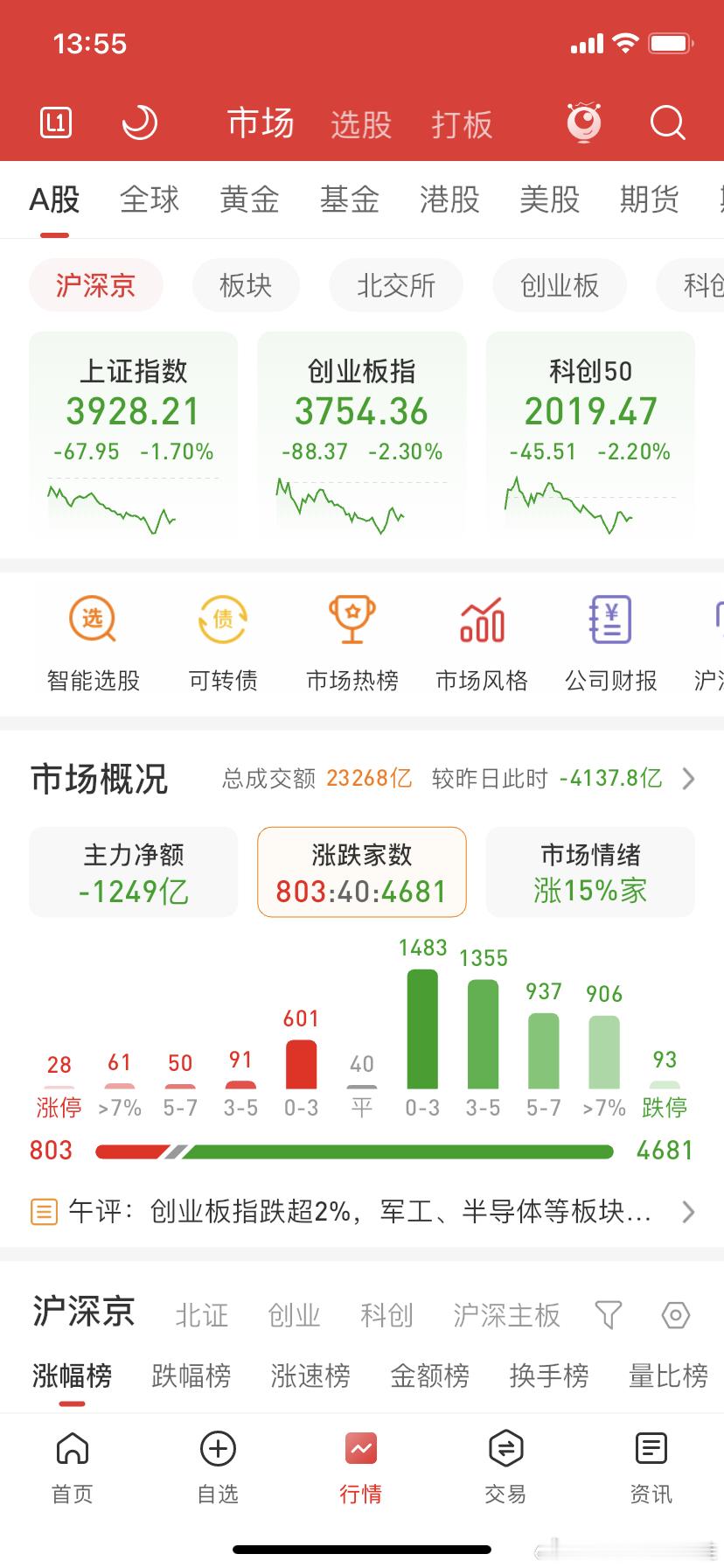 A股捡了五六个跌停板…后面几天看看 能不能给我正反馈 