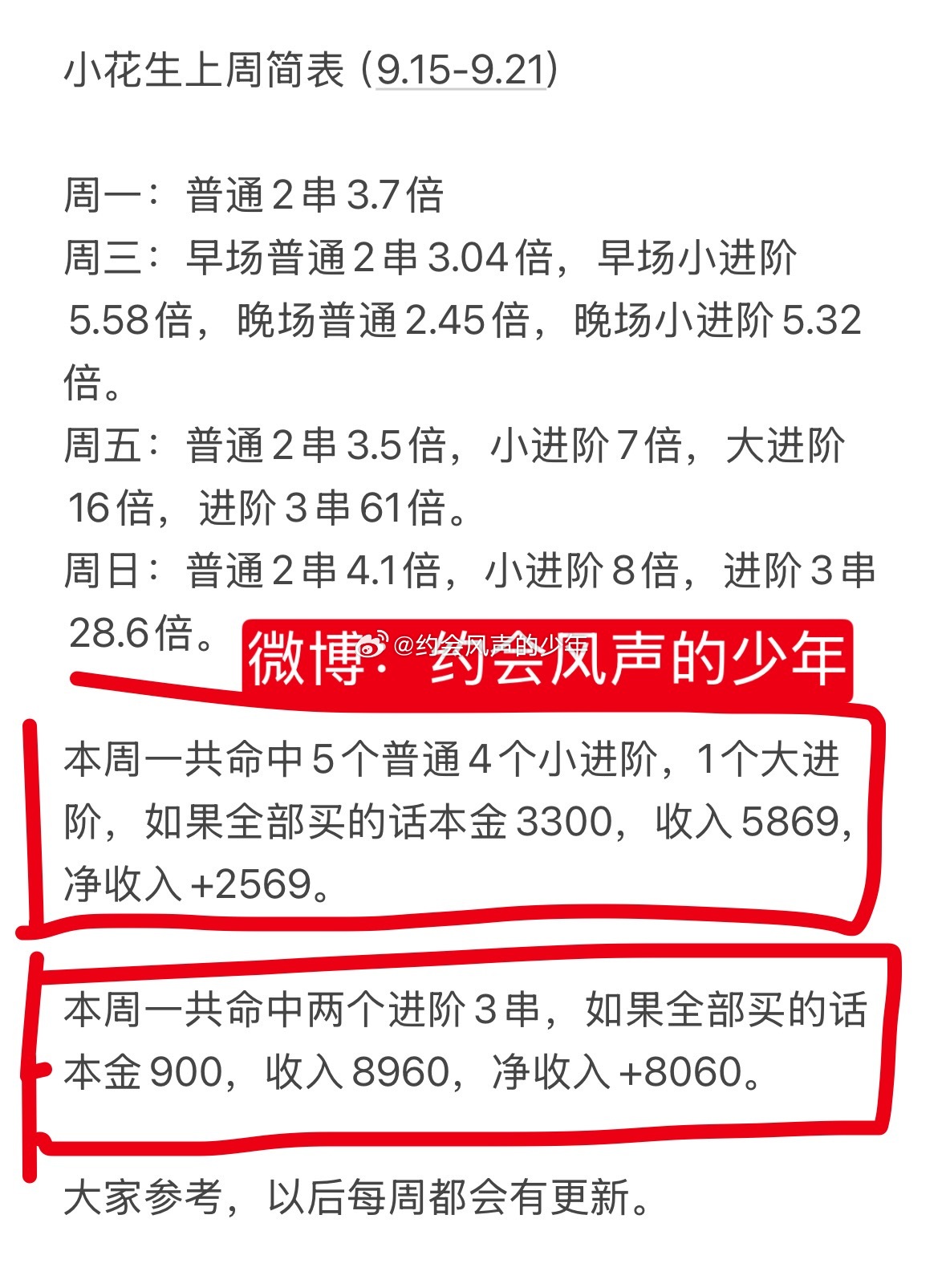 上周小结：上周爆红！！！！！！现在V+圈子有活动，加入仅需188，别错过了[锦鲤