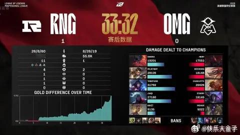 RNG还有一口气就要战斗到最后[泪]圆神是对的！rng对战omg竞技游戏英雄联盟