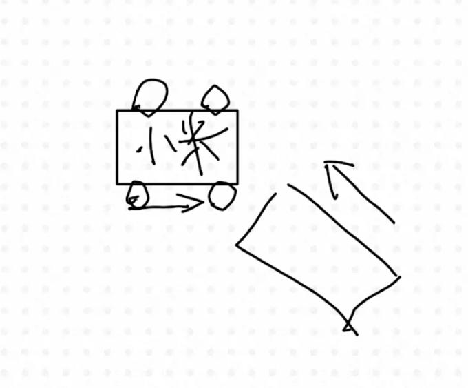 雷军，你以偏概全了，正面25度重叠偏置碰撞只是一个场景，代替不了全部，如果换如下