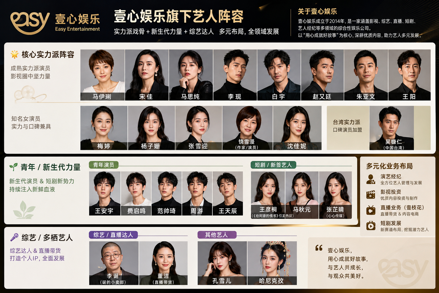经纪公司壹心娱乐近期新签艺人：王彦桐（《给阿嬷的情书》男主角），旗下阵容更加强大