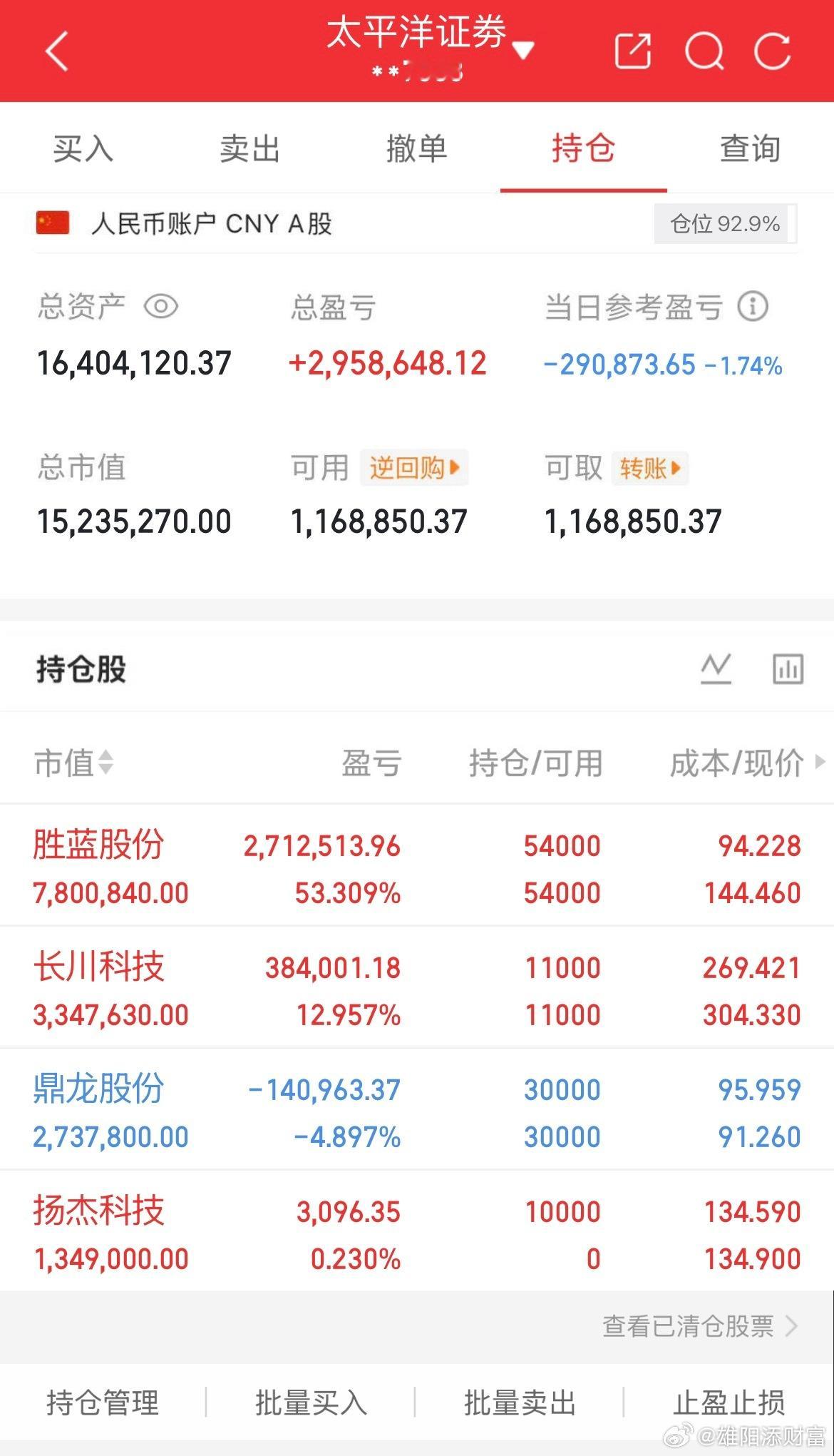 7月7日实盘交易记录更新进：杨杰科技持：鼎龙股份持有：长川科技持有：胜蓝股份全程
