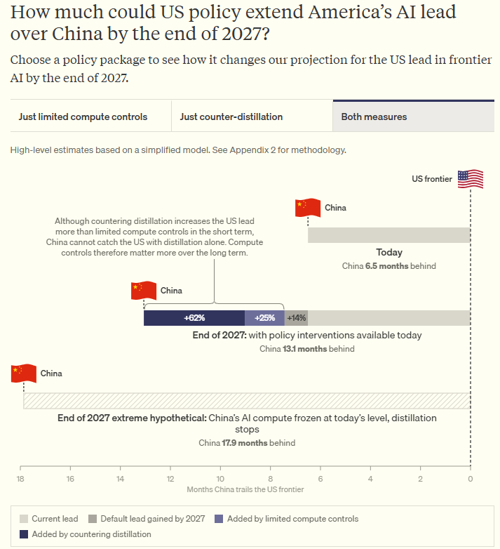 拟出台的中国AI禁令震动全球¹ 现在比分咬得紧。一批美国人刚刚再次确认：两国最先