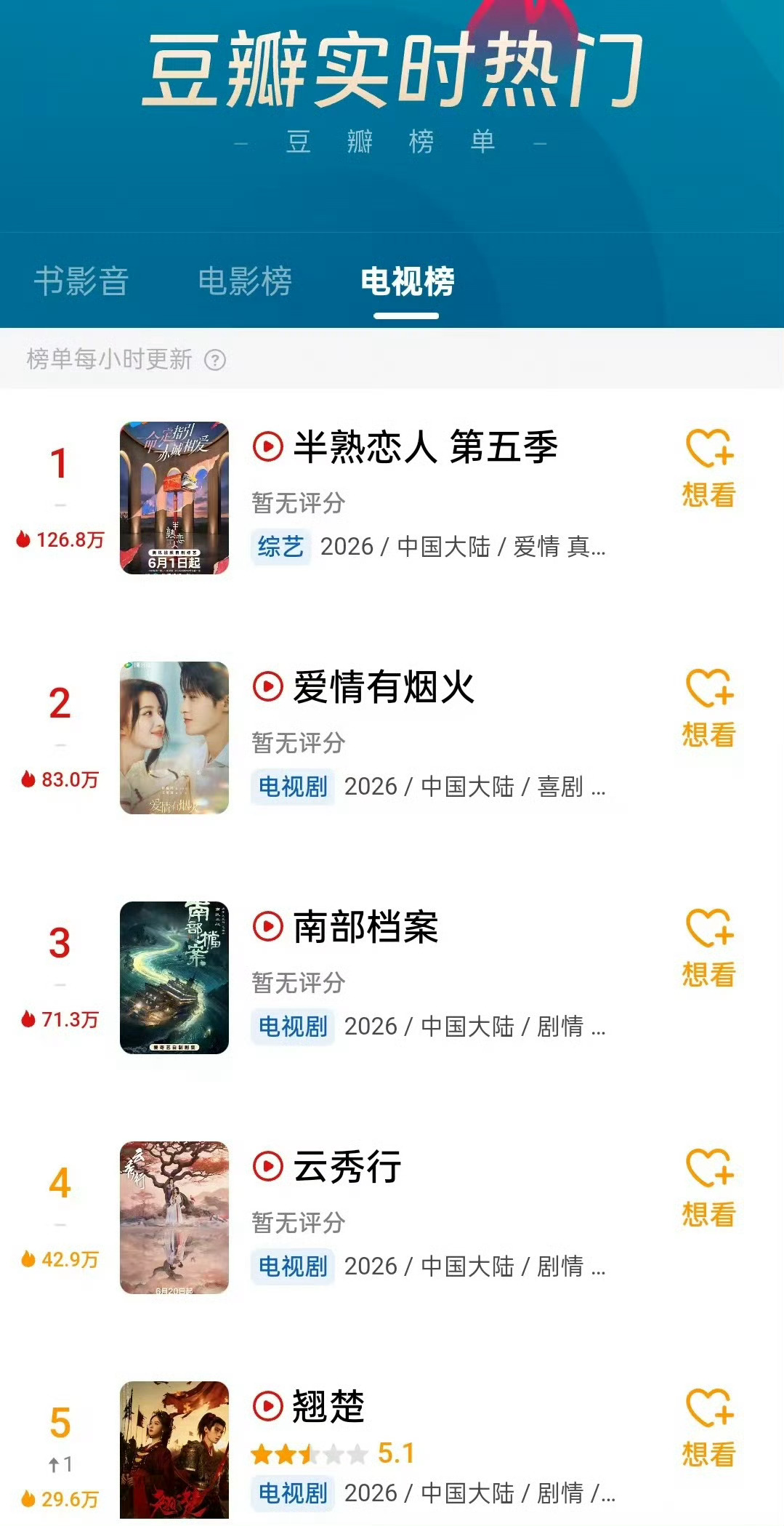 电视剧爱情有烟火 檀健次主演的爱情有烟火 豆瓣实时热门书影音TOP2，豆瓣实时热