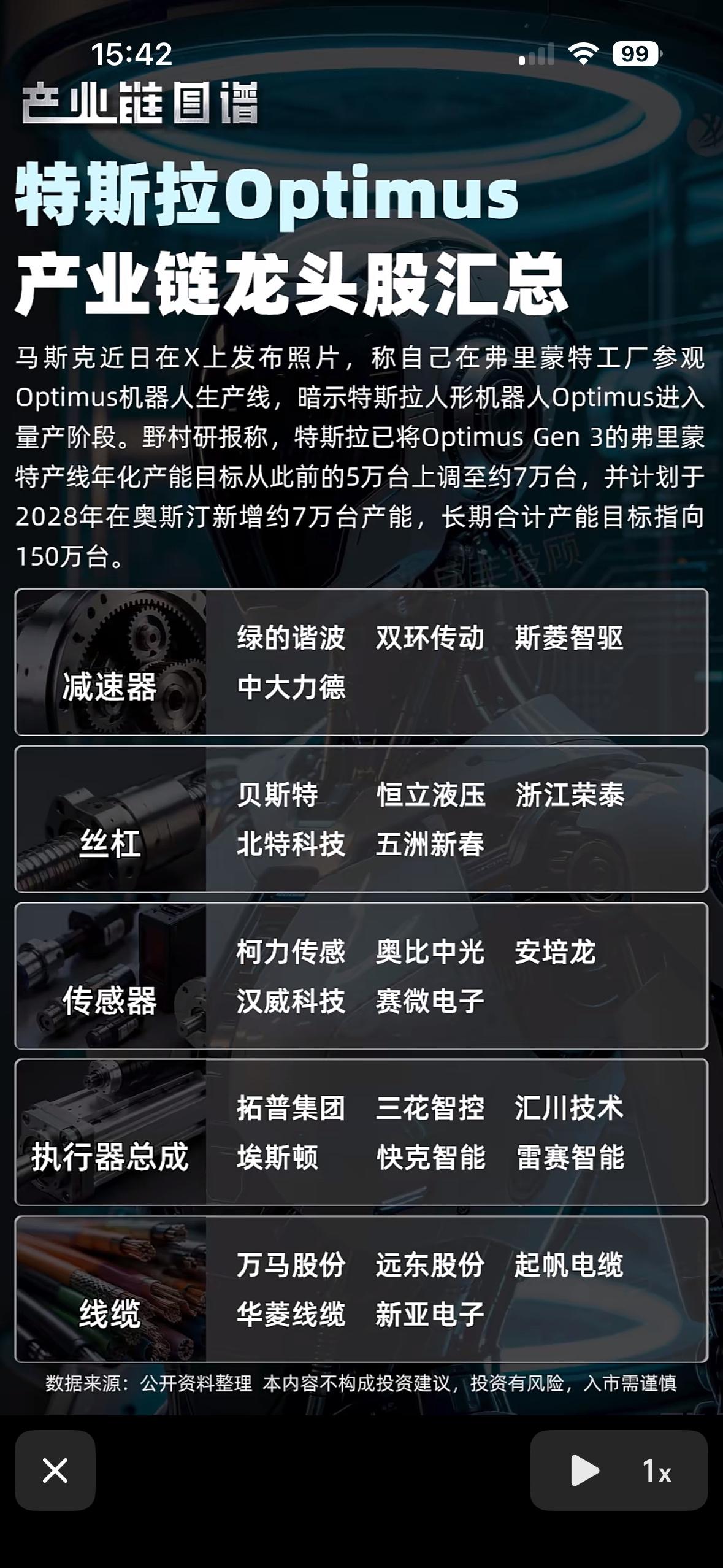 特斯拉Optimus产业链龙头股汇总，一图看懂！

特斯拉Optimus可是当下