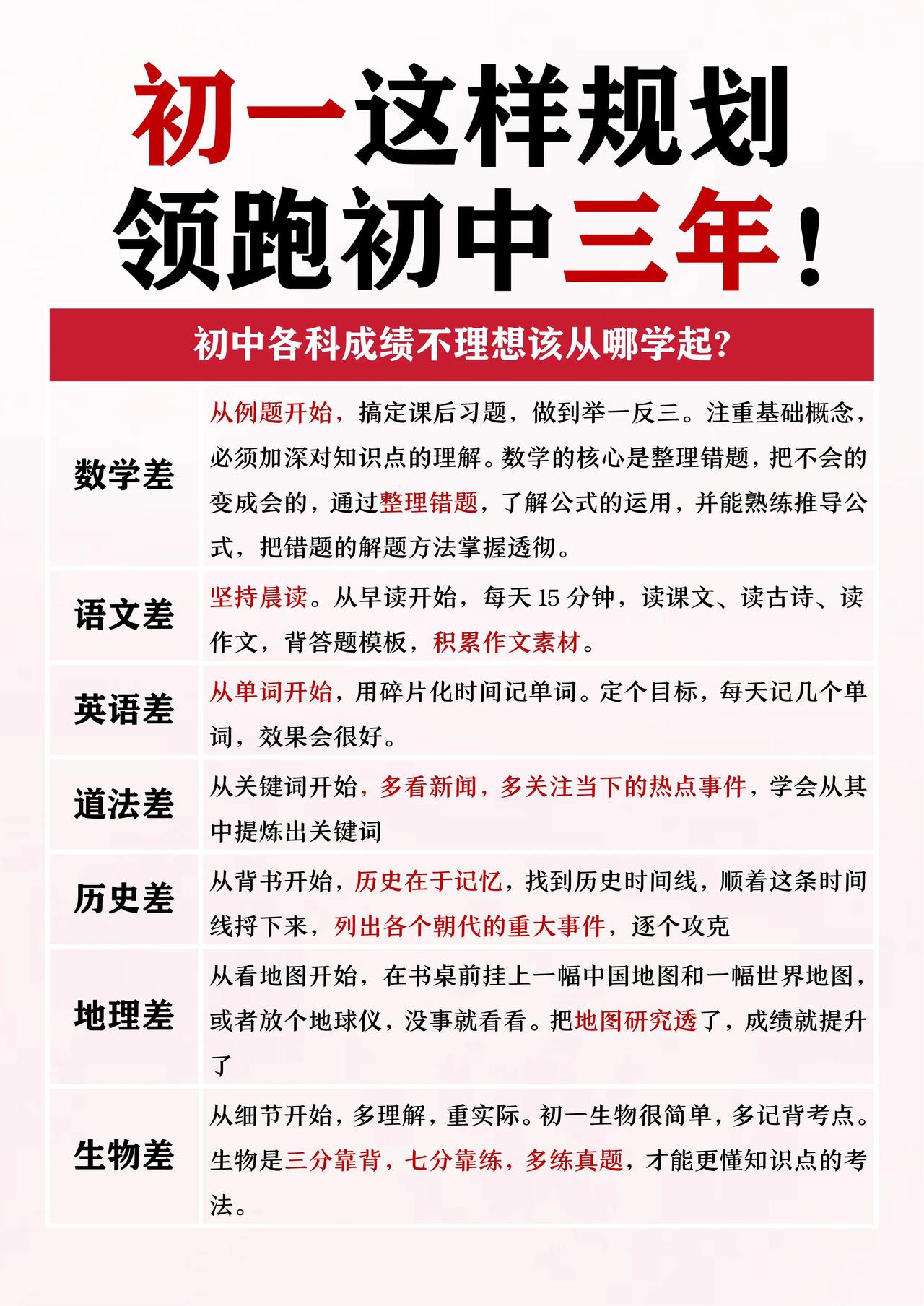 初一开始这样规划学习方法，让孩子初中三年都领跑，