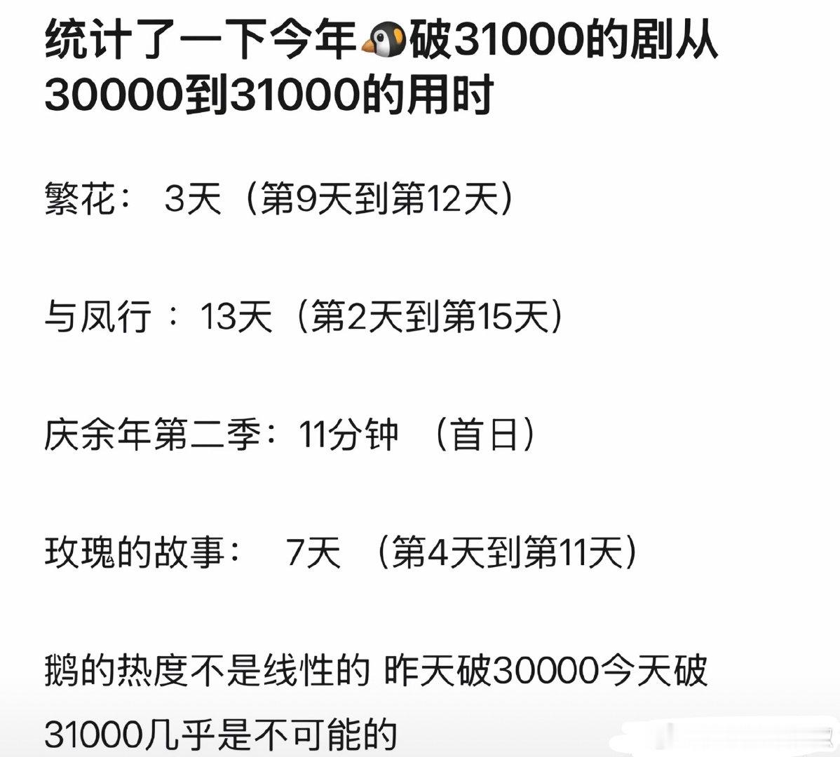 剧王不愧是剧王，其精彩程度超乎想象，剧情引人入胜，制作精良无比，实乃佳作中的翘楚