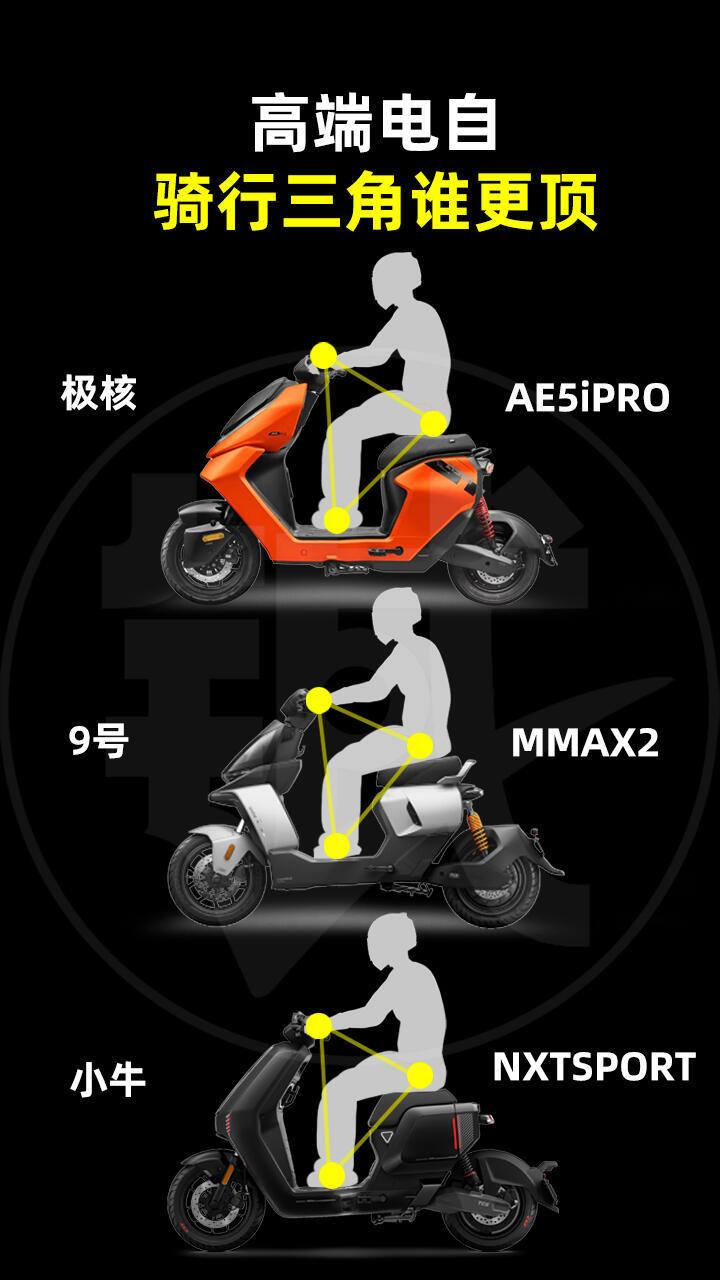 买个电动车，还要讲究“骑行三角”吗？带上头盔谁认识谁啊？ 