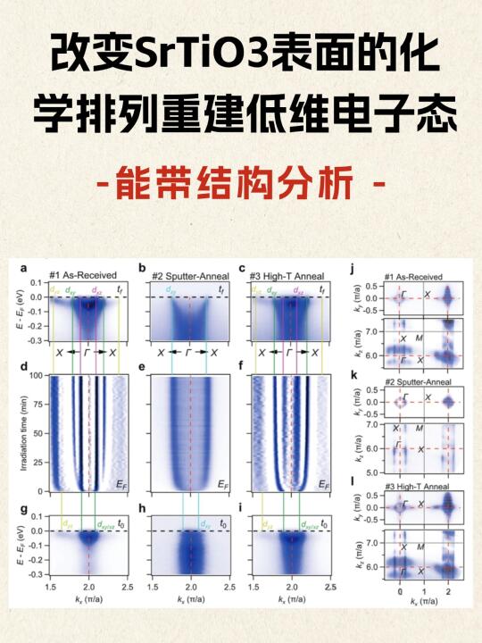 改变SrTiO3表面的化学排列重建低维电子态