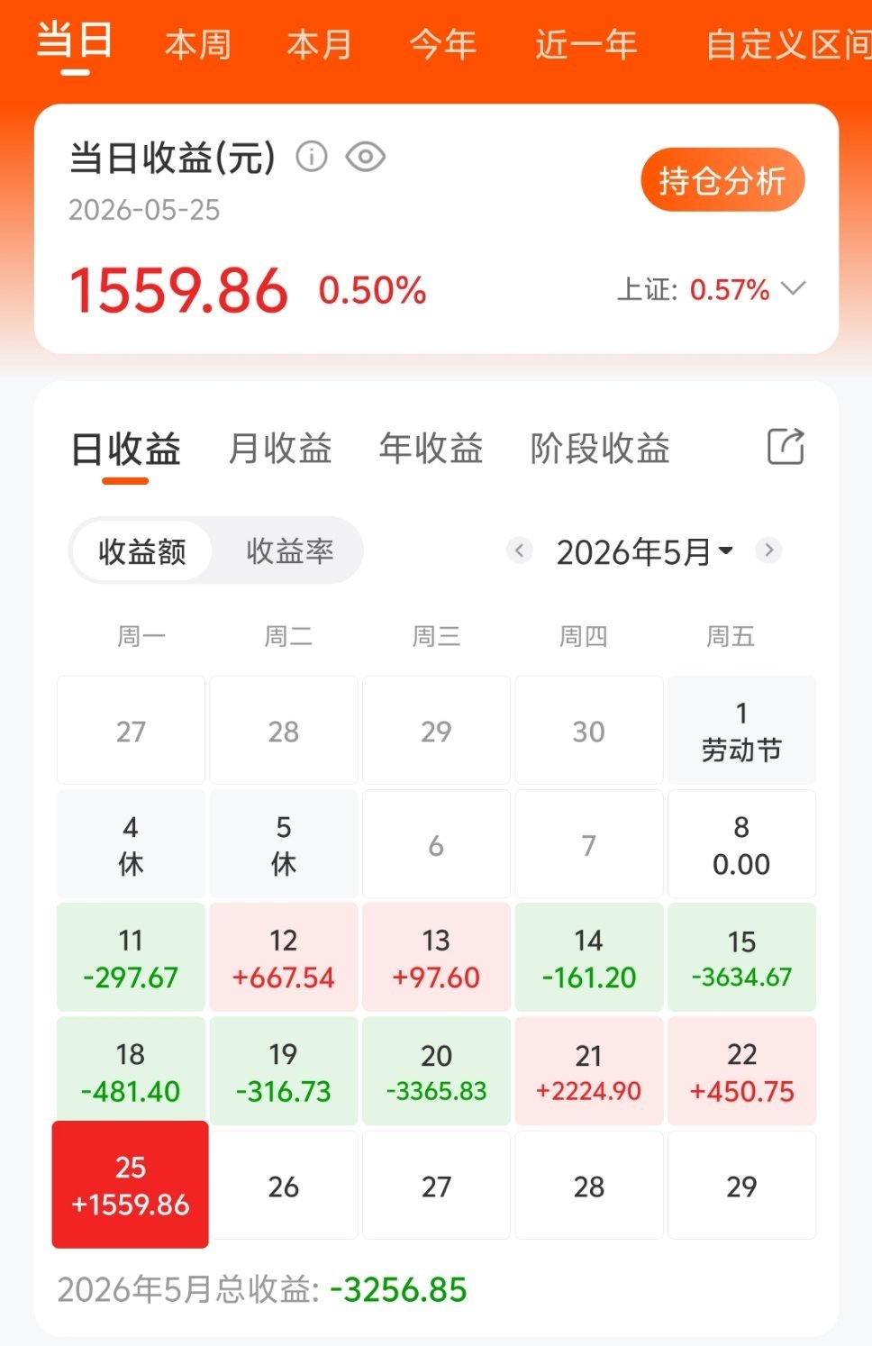黄金再跌也不能买了之所以买黄金不买股票，主要是因为黄金不会归零，股票说不好买股票