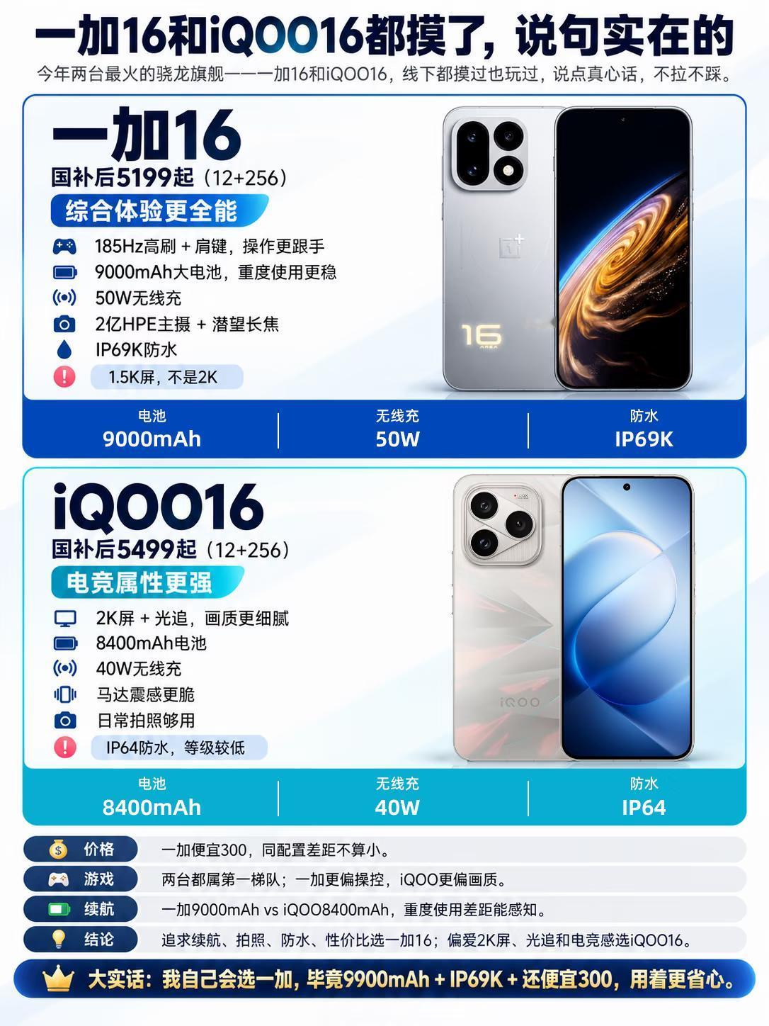 一加16与iQOO16上手实测：谁才是骁龙旗舰的“版本答案”？

两款年度热门骁
