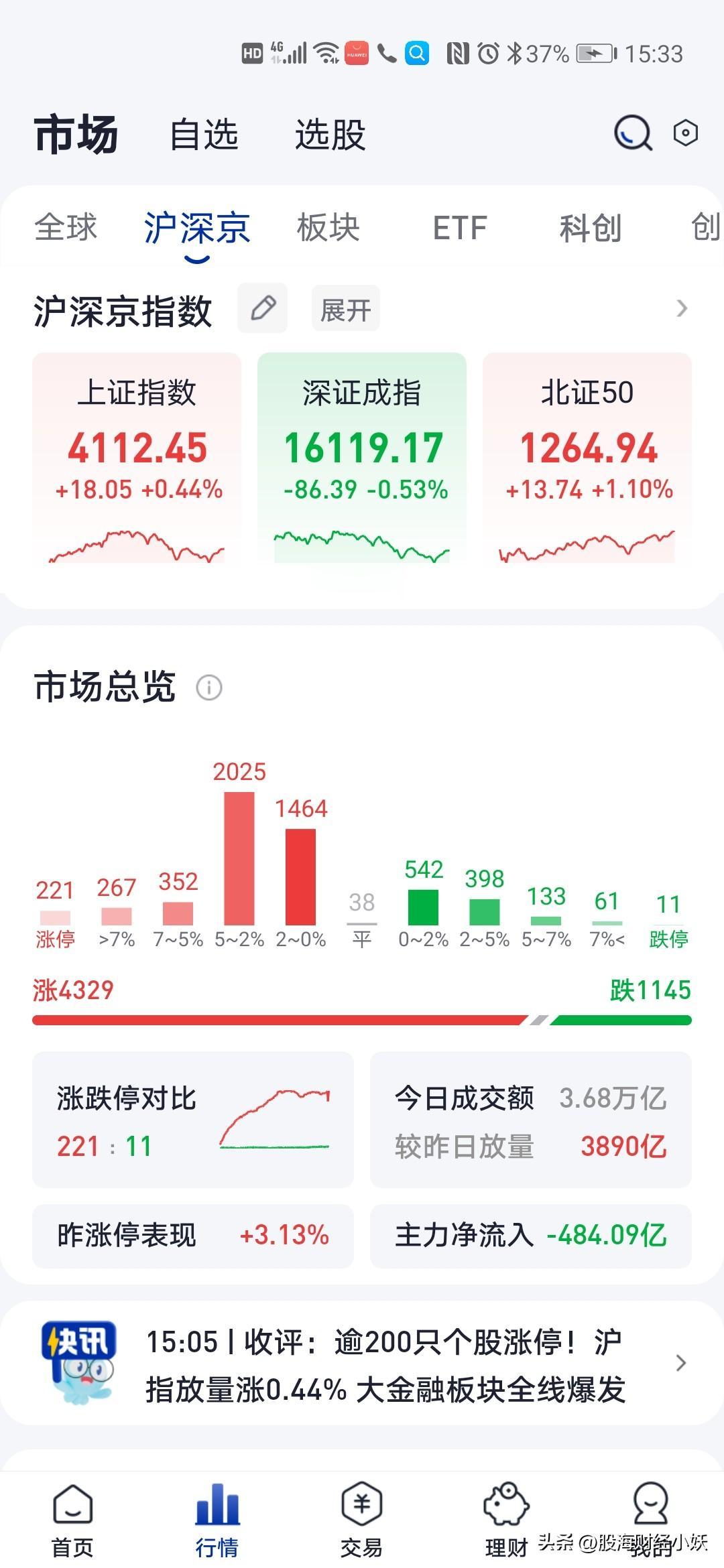 什么情况
今天的股市
涨停板超过200多股票，我的股票竟然还下跌，今天上涨股票超