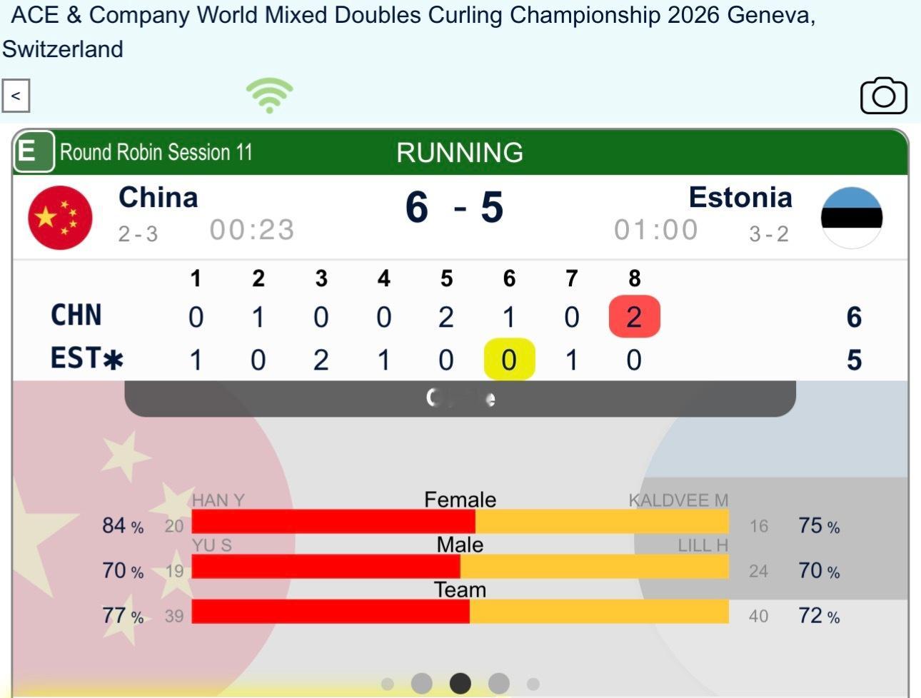 冰壶2026混双冰壶世锦赛 于森大力薄掉对面的粘壶，中国在第八局PP局拿两分，中