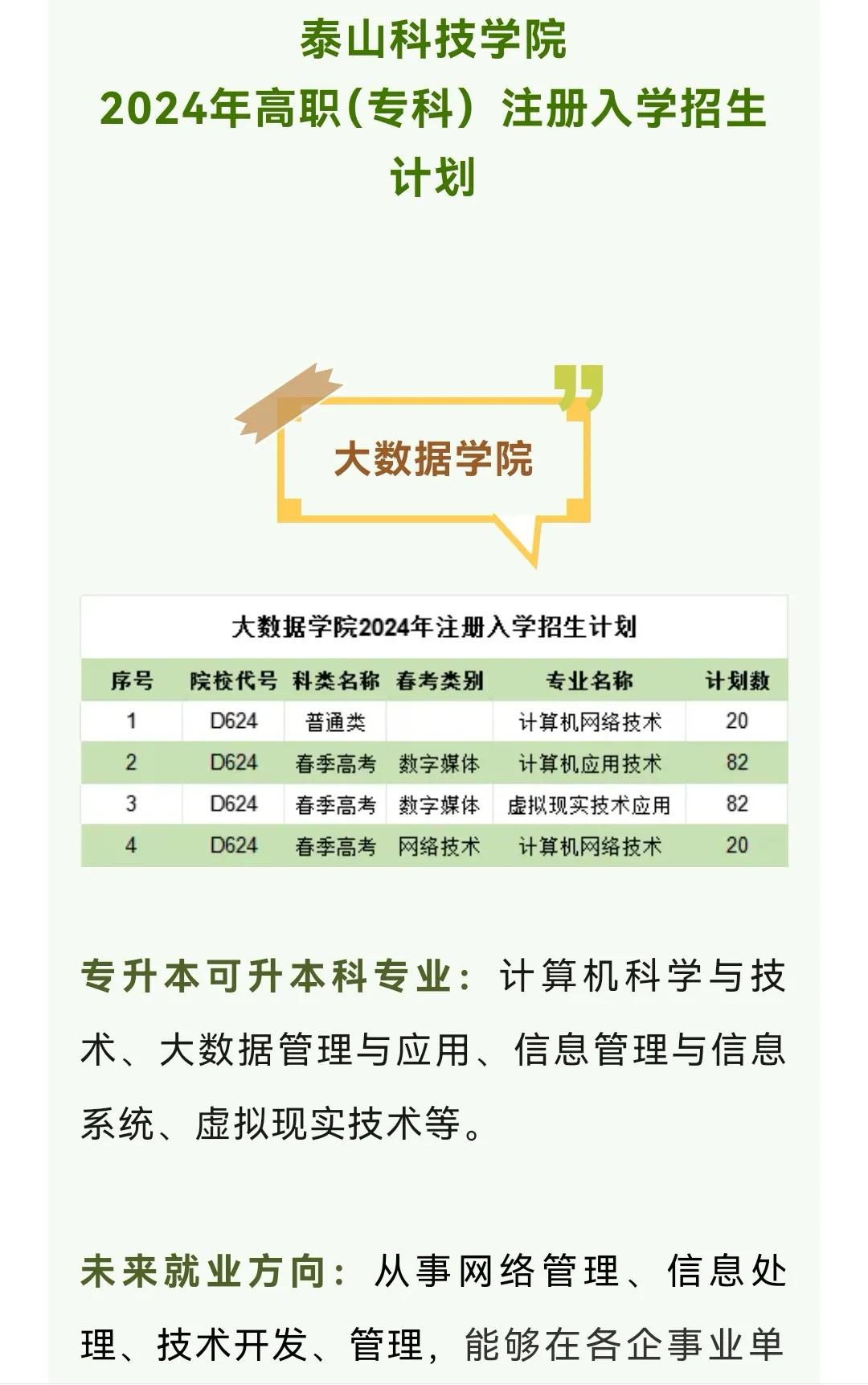 上大学了，泰安科技学院今天发布劲爆消息150分就能上大学了，你绝对没有看错150