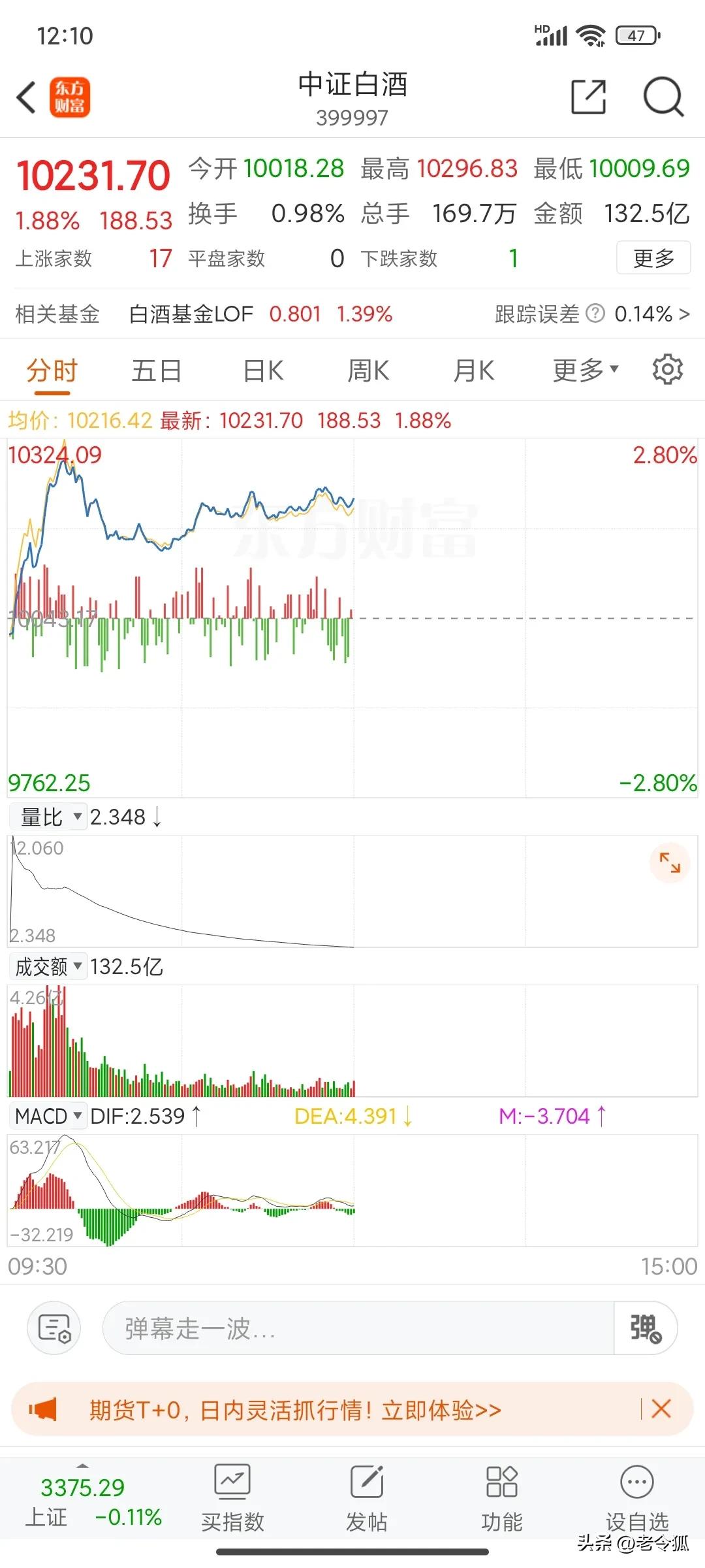 我一直强调：大科技、大白马、中特估，三角阵型，你刚唱罢我来演。
今天上午大科技经