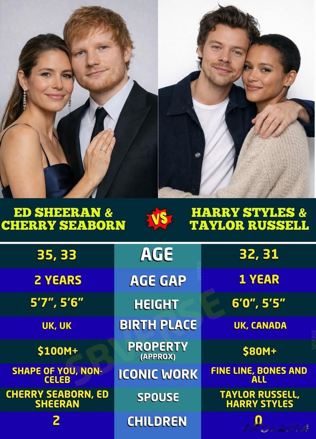 艾德·希兰1991年出生于英格兰哈利法克斯，切里·希伯恩1992年出生于萨福克郡