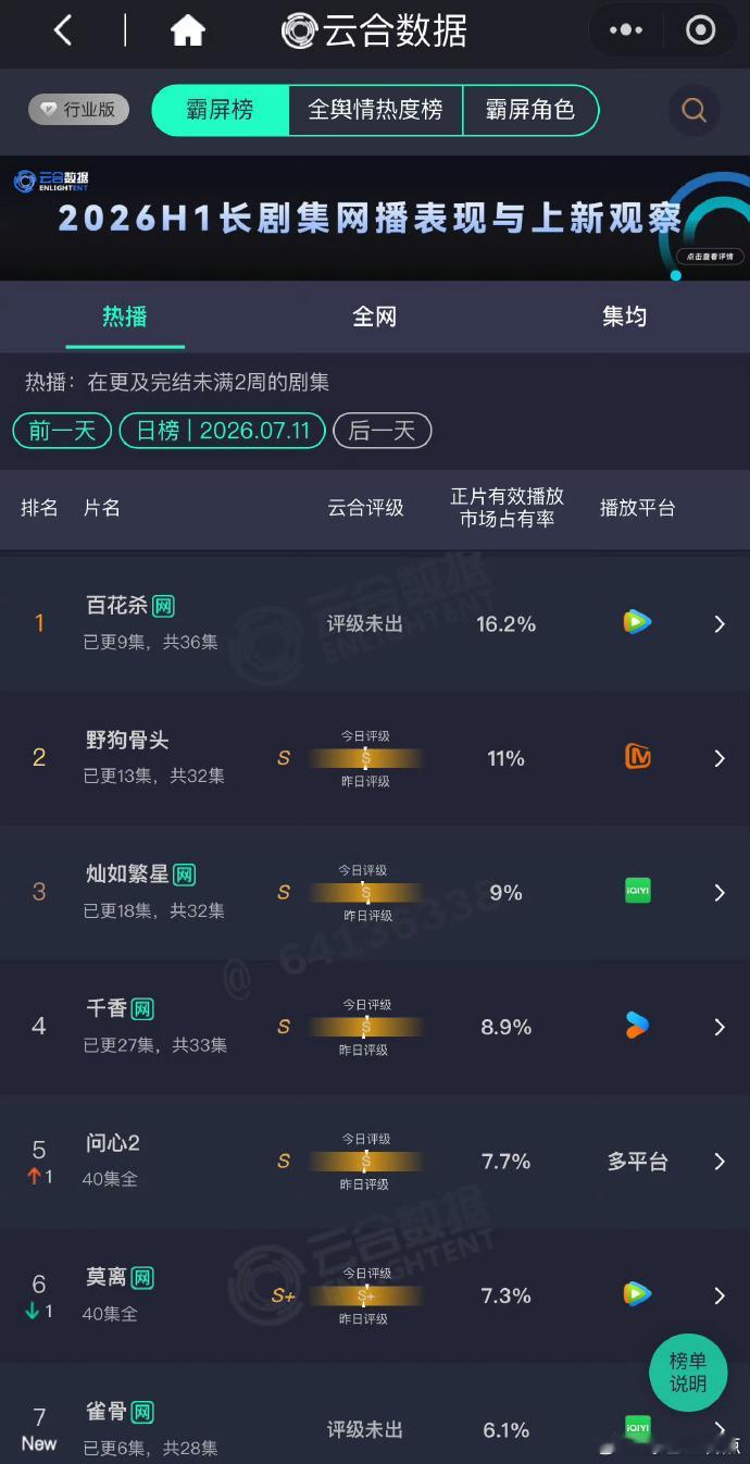 何与出圈何与《百花杀》这段火了，好多高赞视频，很出圈了何与这段火了