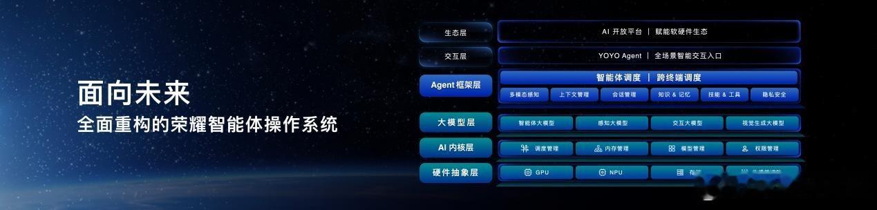 荣耀Robot Phone：开启多模态具身交互新时代2026年7月18日，荣耀在
