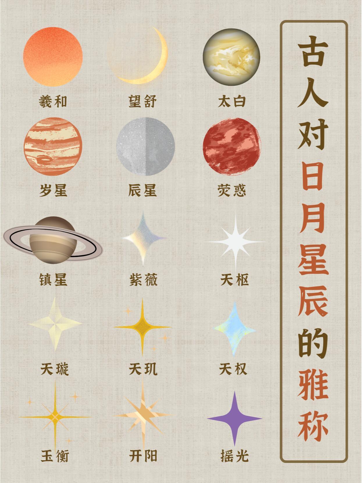 古人对日月星辰的雅称...