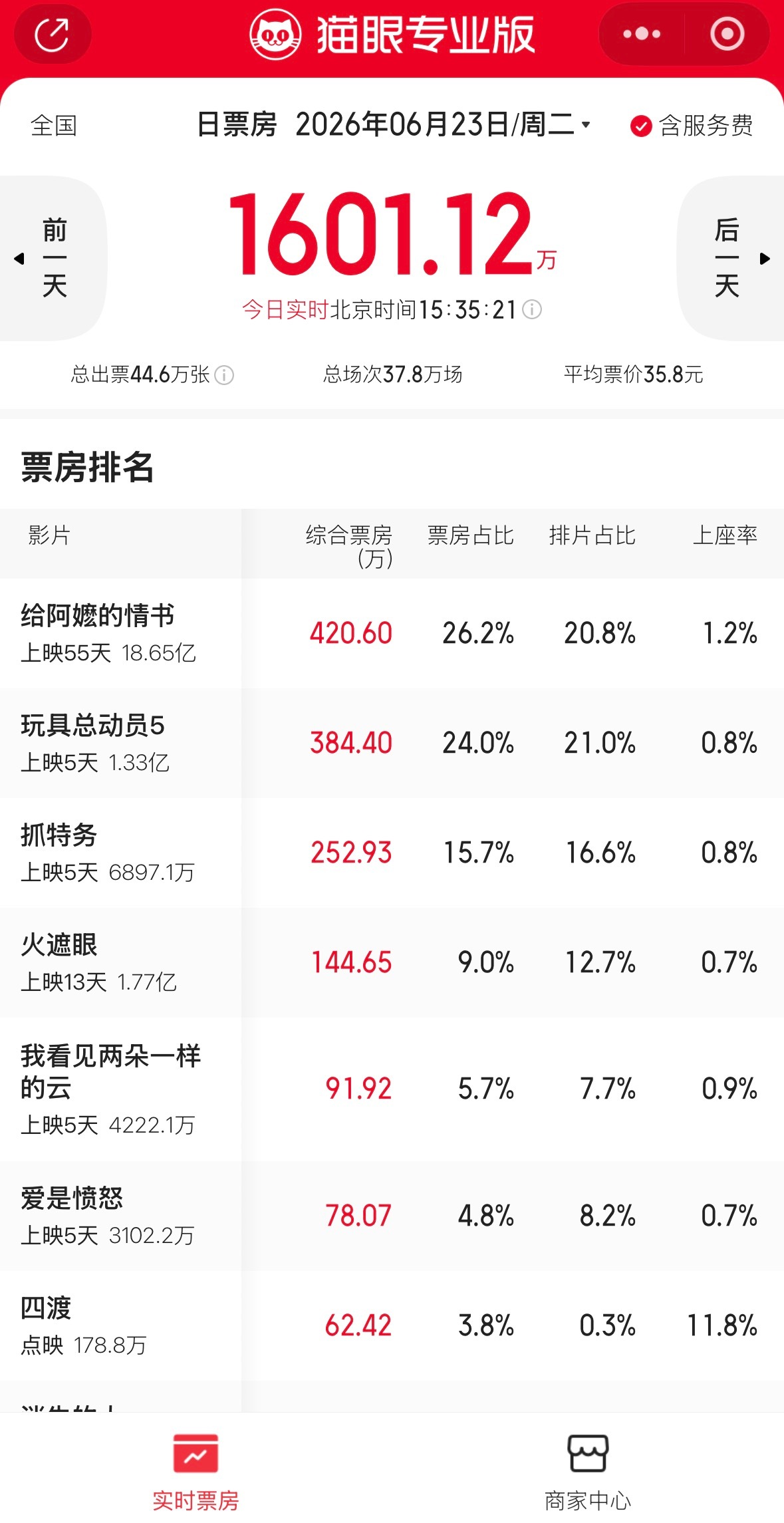 韩红为冯小刚新电影站台引争议韩红：“咱北京2000多万人口，您受累，您走个面，把
