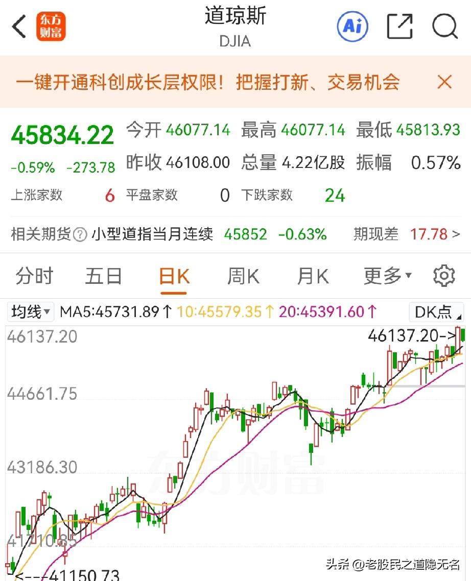 下周，注定不会平静，估计也是大A的“超级周”！
下周除了美联储议息落地，还有老美